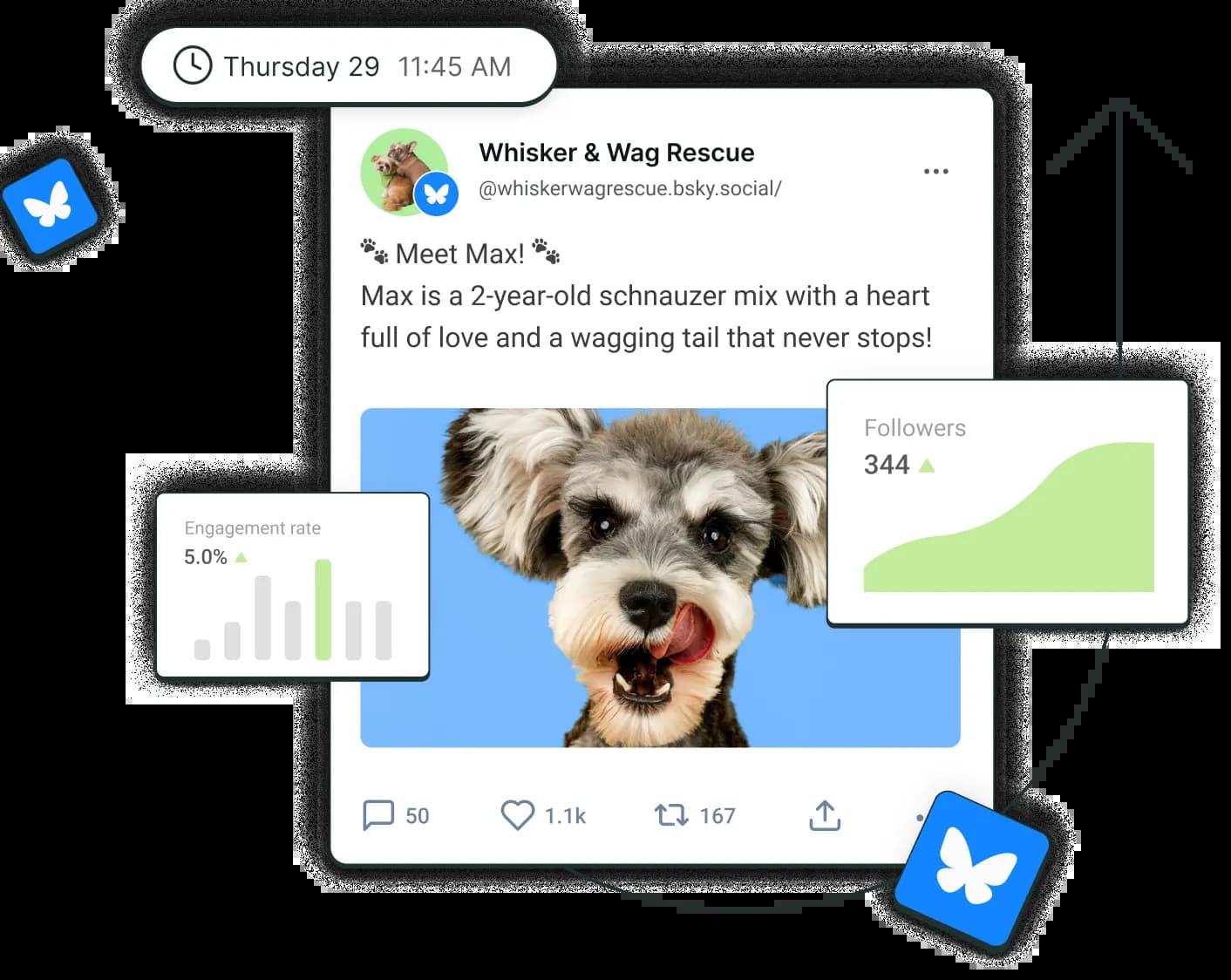 A post on Bluesky surrounded by floating graphs for followers and engagement rate.