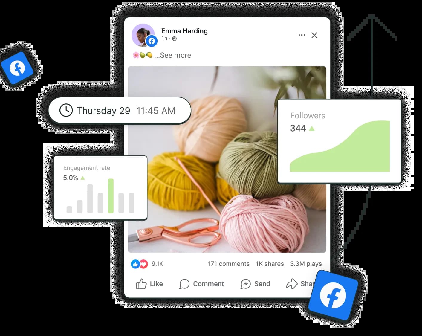A post on Facebook surrounded by floating graphs for followers and engagement rate.