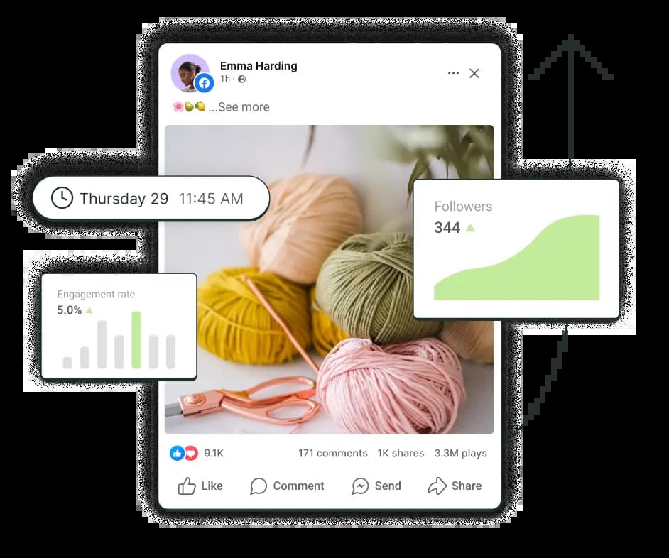 A post on Facebook surrounded by floating graphs for followers and engagement rate.