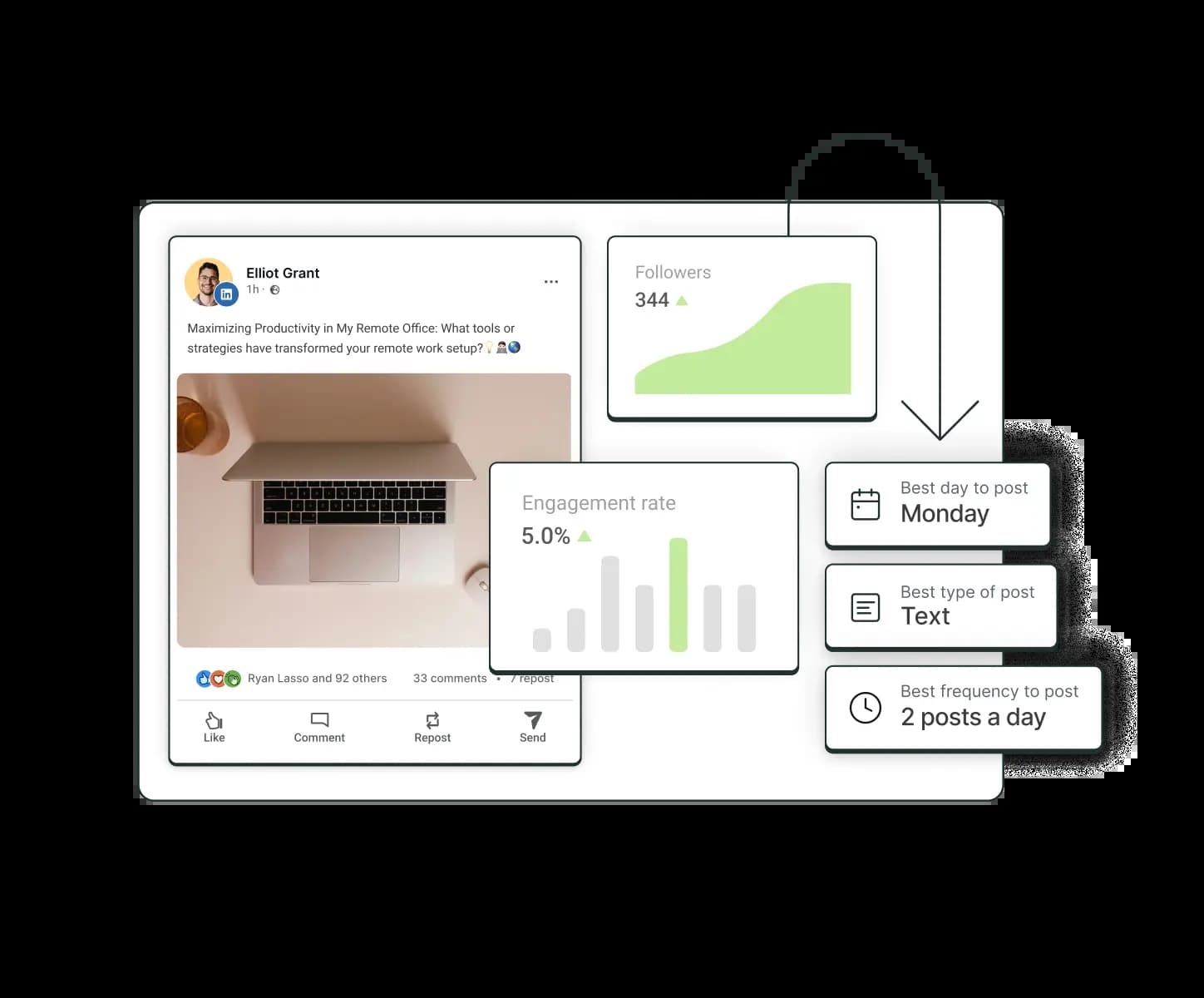 A LinkedIn analytics screen in Buffer with performance data for followers, impressions, clicks, and engagement.