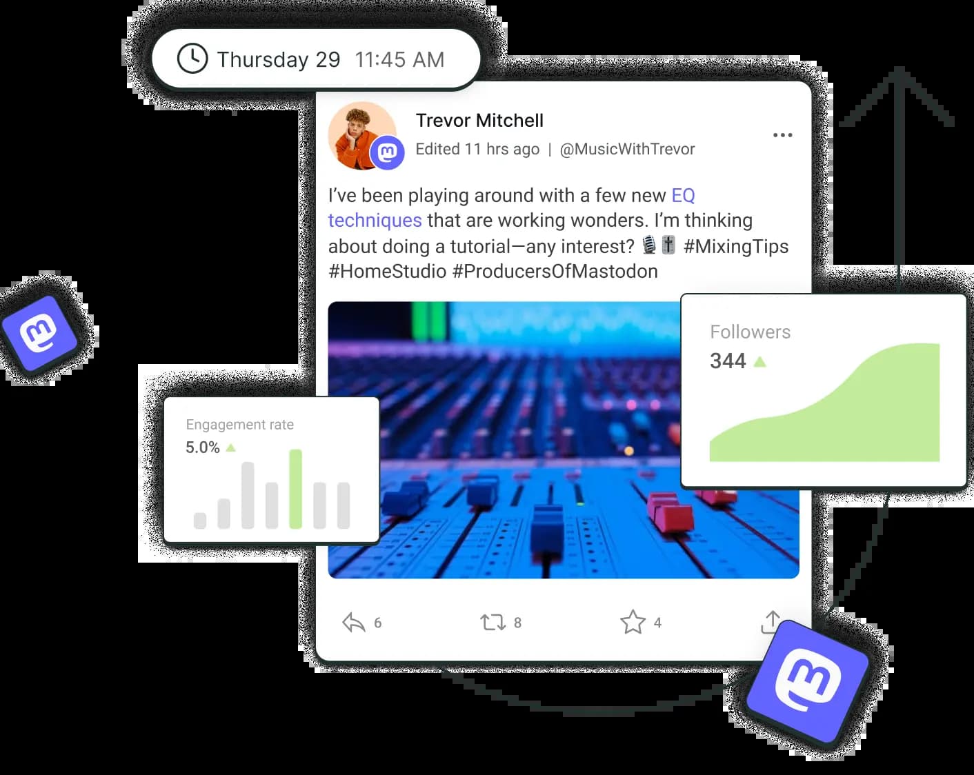 A post on Mastodon surrounded by floating graphs for followers and engagement rate.