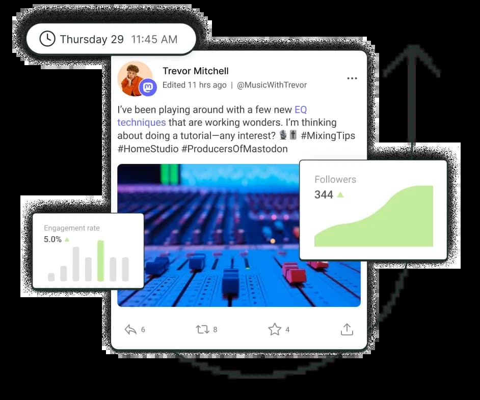A post on Mastodon surrounded by floating graphs for followers and engagement rate.