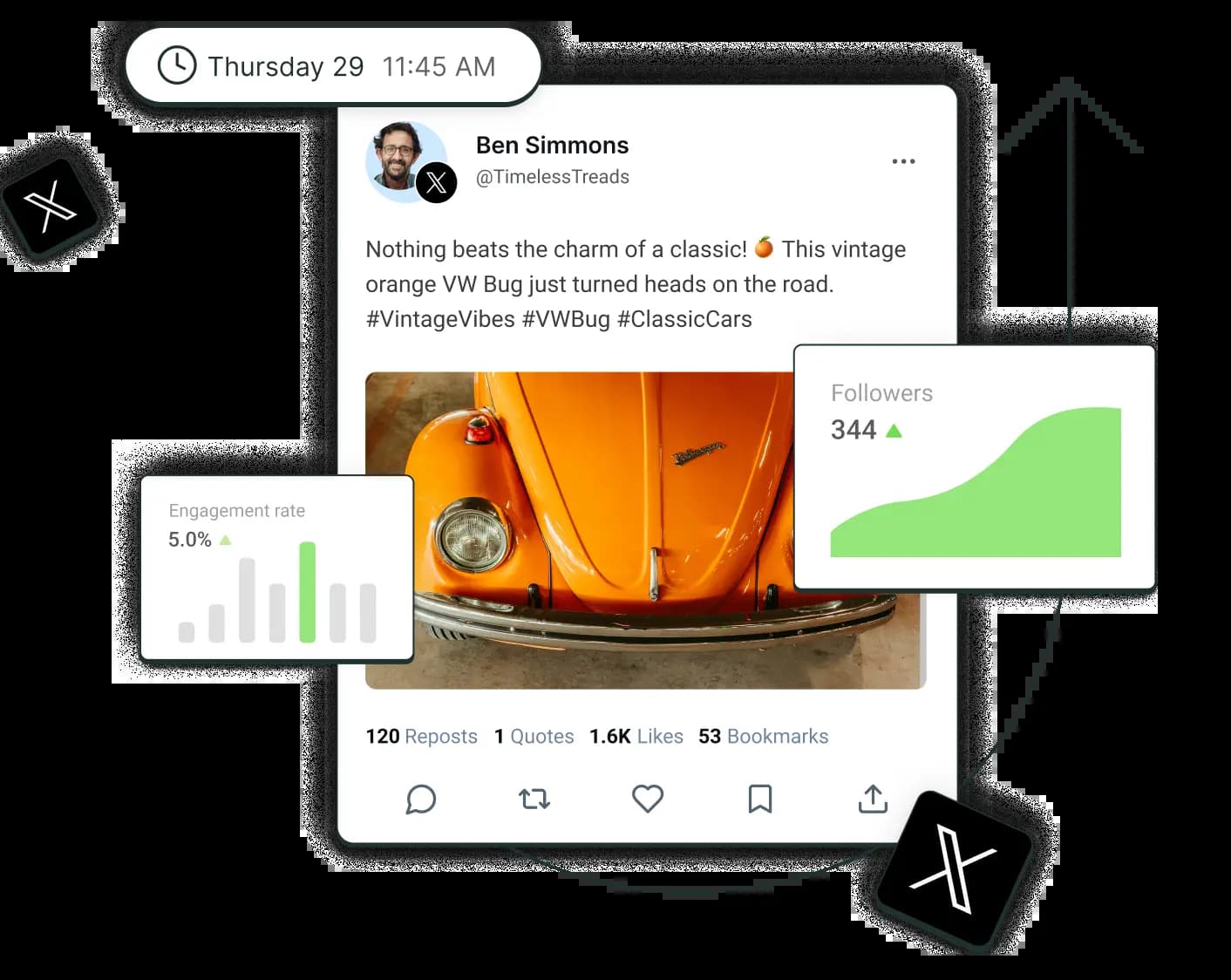 A post on X surrounded by floating graphs for followers and engagement rate.